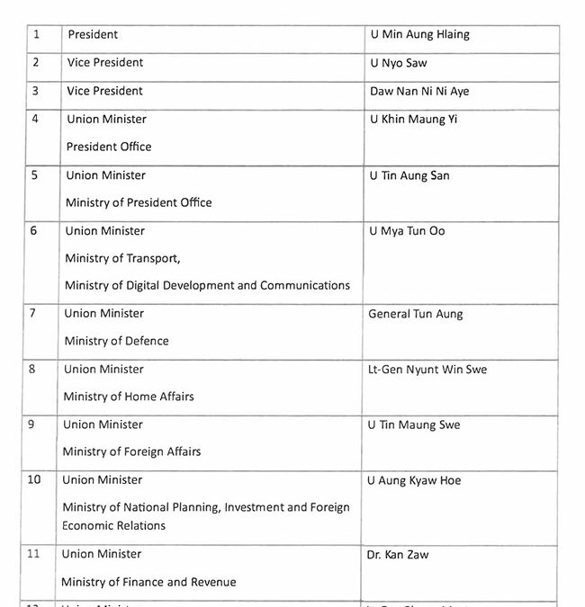 List of Cabinet Members